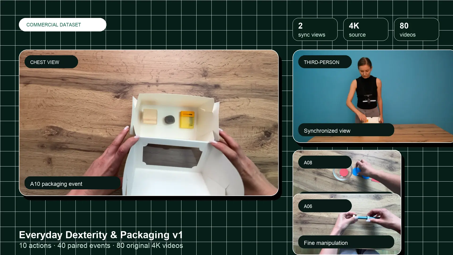 Everyday Dexterity & Packaging paired-view product cover